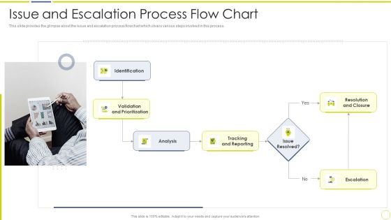 Incident And Issue Management Procedure Issue And Escalation Process Flow Chart Ppt Infographic Template Gridlines PDF Incident And Issue Management Procedure Issue And Escalation Process Flow Chart Ppt Infographic Template Gridlines PDF