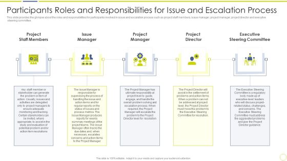 Incident And Issue Management Procedure Participants Roles And Responsibilities For Issue Ppt Infographics Display PDF Incident And Issue Management Procedure Participants Roles And Responsibilities For Issue Ppt Infographics Display PDF