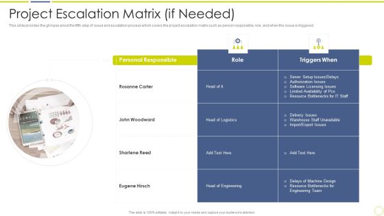 Incident And Issue Management Procedure Project Escalation Matrix If Needed Ppt Slides Deck PDF Incident And Issue Management Procedure Project Escalation Matrix If Needed Ppt Slides Deck PDF