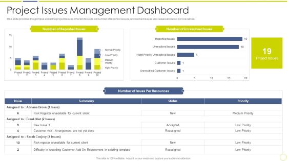 Incident And Issue Management Procedure Project Issues Management Dashboard Slides PDF Incident And Issue Management Procedure Project Issues Management Dashboard Slides PDF