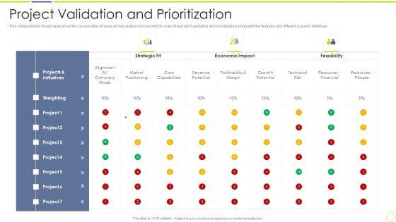 Incident And Issue Management Procedure Project Validation And Prioritization Ppt Infographic Template Maker PDF
