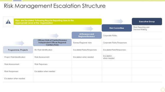 Incident And Issue Management Procedure Risk Management Escalation Structure Ppt Summary PDF Incident And Issue Management Procedure Risk Management Escalation Structure Ppt Summary PDF