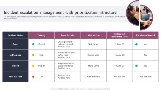 Incident Escalation Management With Prioritization Structure Information PDF Incident Escalation Management With Prioritization Structure Information PDF
