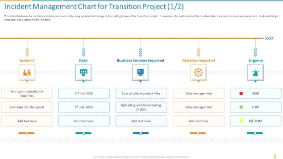 Incident Management Chart For Transition Project Transformation Plan Ppt Infographic Template Layout Ideas PDF