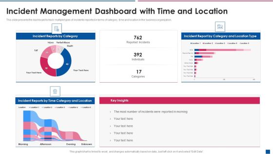 Incident Management Dashboard With Time And Location Sample PDF Incident Management Dashboard With Time And Location Sample PDF