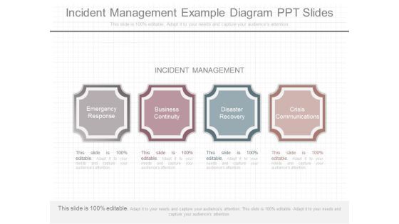 Incident Management Example Diagram Ppt Slides Incident Management Example Diagram Ppt Slides