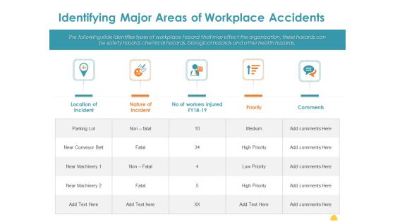 Incident Management Process Safety Identifying Major Areas Of Workplace Accidents Inspiration PDF Incident Management Process Safety Identifying Major Areas Of Workplace Accidents Inspiration PDF