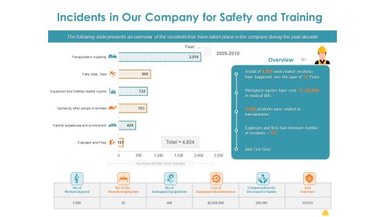Incident Management Process Safety Incidents In Our Company For Safety Rules PDF Incident Management Process Safety Incidents In Our Company For Safety Rules PDF