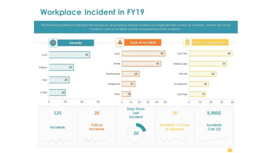 Incident Management Process Safety Workplace Incident In Fy19 Professional PDF Incident Management Process Safety Workplace Incident In Fy19 Professional PDF