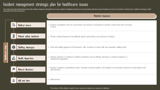 Incident Management Strategic Plan For Healthcare Issues Introduction PDF Incident Management Strategic Plan For Healthcare Issues Introduction PDF