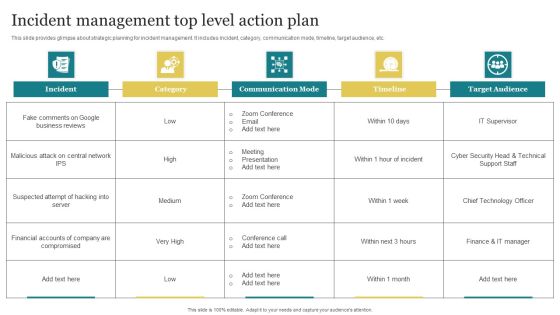 Incident Management Top Level Action Plan Template PDF Incident Management Top Level Action Plan Template PDF