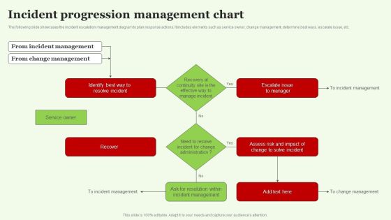 Incident Progression Management Chart Information PDF Incident Progression Management Chart Information PDF