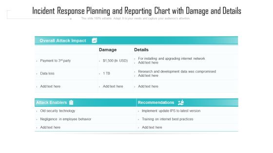 Incident Response Planning And Reporting Chart With Damage And Details Ppt PowerPoint Presentation File Design Templates PDF Incident Response Planning And Reporting Chart With Damage And Details Ppt PowerPoint Presentation File Design Templates PDF