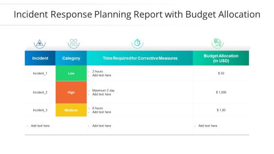 Incident Response Planning Report With Budget Allocation Ppt PowerPoint Presentation File Graphics Design PDF