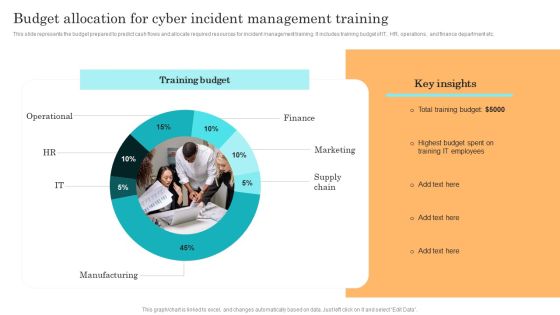 Incident Response Techniques Deployement Budget Allocation For Cyber Incident Management Training Rules PDF Incident Response Techniques Deployement Budget Allocation For Cyber Incident Management Training Rules PDF