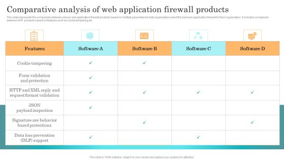 Incident Response Techniques Deployement Comparative Analysis Of Web Application Firewall Products Infographics PDF Incident Response Techniques Deployement Comparative Analysis Of Web Application Firewall Products Infographics PDF