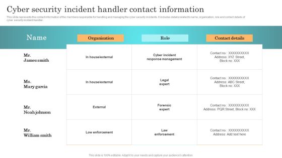 Incident Response Techniques Deployement Cyber Security Incident Handler Contact Information Guidelines PDF Incident Response Techniques Deployement Cyber Security Incident Handler Contact Information Guidelines PDF