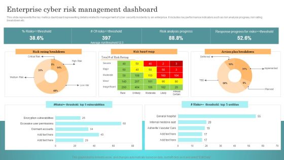 Incident Response Techniques Deployement Enterprise Cyber Risk Management Dashboard Rules PDF Incident Response Techniques Deployement Enterprise Cyber Risk Management Dashboard Rules PDF