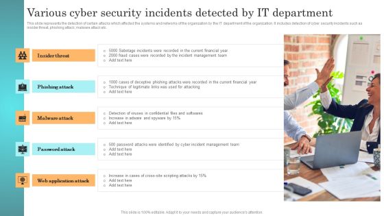 Incident Response Techniques Deployement Various Cyber Security Incidents Detected By IT Department Clipart PDF Incident Response Techniques Deployement Various Cyber Security Incidents Detected By IT Department Clipart PDF