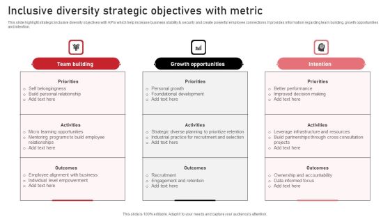 Inclusive Diversity Strategic Objectives With Metric Elements PDF Inclusive Diversity Strategic Objectives With Metric Elements PDF