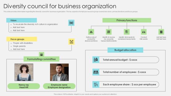 Inclusive Leadership Program Diversity Council For Business Organization Topics PDF Inclusive Leadership Program Diversity Council For Business Organization Topics PDF