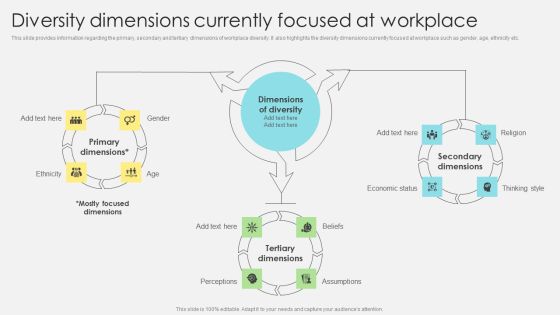 Inclusive Leadership Program Diversity Dimensions Currently Focused At Workplace Introduction PDF Inclusive Leadership Program Diversity Dimensions Currently Focused At Workplace Introduction PDF