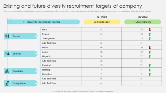 Inclusive Leadership Program Existing And Future Diversity Recruitment Targets Of Company Graphics PDF Inclusive Leadership Program Existing And Future Diversity Recruitment Targets Of Company Graphics PDF