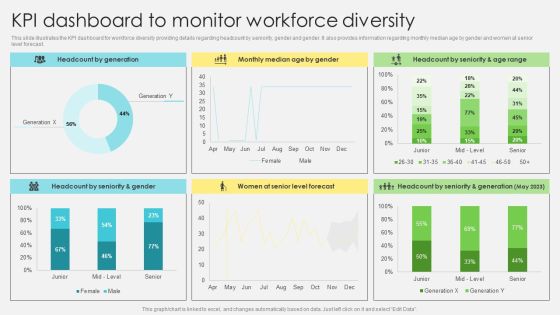 Inclusive Leadership Program KPI Dashboard To Monitor Workforce Diversity Designs PDF Inclusive Leadership Program KPI Dashboard To Monitor Workforce Diversity Designs PDF