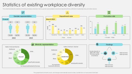 Inclusive Leadership Program Statistics Of Existing Workplace Diversity Structure PDF Inclusive Leadership Program Statistics Of Existing Workplace Diversity Structure PDF