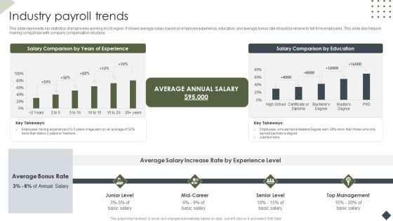 Income Assessment Document Industry Payroll Trends Ppt Pictures Deck PDF Income Assessment Document Industry Payroll Trends Ppt Pictures Deck PDF