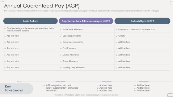 Income Assessment Report Annual Guaranteed Pay AGP Elements PDF Income Assessment Report Annual Guaranteed Pay AGP Elements PDF
