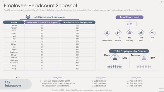 Income Assessment Report Employee Headcount Snapshot Slides PDF Income Assessment Report Employee Headcount Snapshot Slides PDF