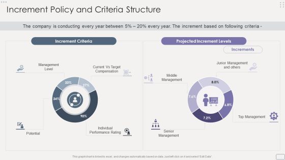 Income Assessment Report Increment Policy And Criteria Structure Infographics PDF Income Assessment Report Increment Policy And Criteria Structure Infographics PDF