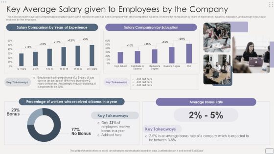 Income Assessment Report Key Average Salary Given To Employees By The Company Download PDF Income Assessment Report Key Average Salary Given To Employees By The Company Download PDF