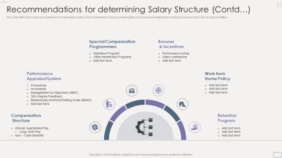 Income Assessment Report Recommendations For Determining Salary Structure Contd Information PDF Income Assessment Report Recommendations For Determining Salary Structure Contd Information PDF