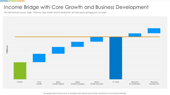 Income Bridge With Core Growth And Business Development Ppt PowerPoint Presentation Gallery Topics PDF Income Bridge With Core Growth And Business Development Ppt PowerPoint Presentation Gallery Topics PDF