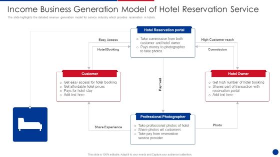 Income Business Generation Model Of Hotel Reservation Service Information PDF Income Business Generation Model Of Hotel Reservation Service Information PDF