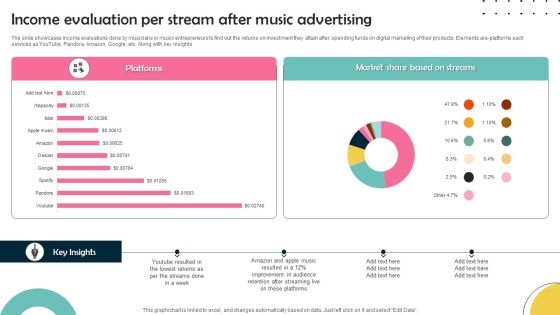 Income Evaluation Per Stream After Music Advertising Information PDF Income Evaluation Per Stream After Music Advertising Information PDF