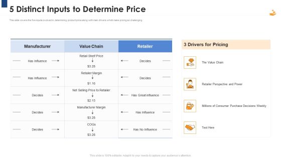 Income Management Tool 5 Distinct Inputs To Determine Price Formats PDF Income Management Tool 5 Distinct Inputs To Determine Price Formats PDF