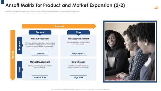 Income Management Tool Ansoff Matrix For Product And Market Expansion Risk Slides PDF Income Management Tool Ansoff Matrix For Product And Market Expansion Risk Slides PDF