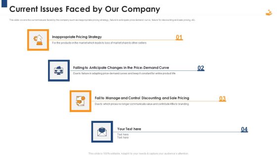 Income Management Tool Current Issues Faced By Our Company Formats PDF Income Management Tool Current Issues Faced By Our Company Formats PDF