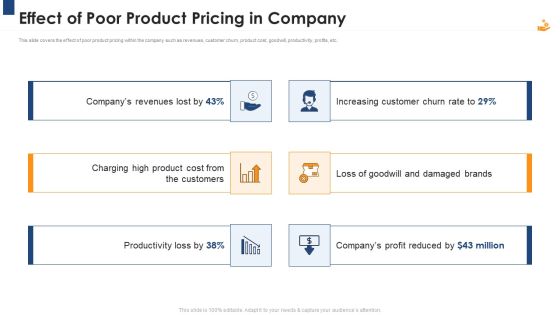 Income Management Tool Effect Of Poor Product Pricing In Company Inspiration PDF Income Management Tool Effect Of Poor Product Pricing In Company Inspiration PDF