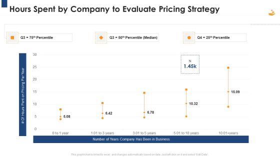 Income Management Tool Hours Spent By Company To Evaluate Pricing Strategy Brochure PDF Income Management Tool Hours Spent By Company To Evaluate Pricing Strategy Brochure PDF
