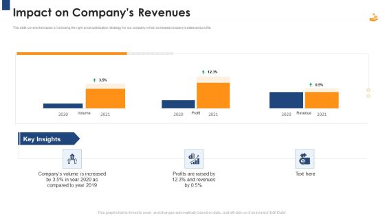 Income Management Tool Impact On Companys Revenues Structure PDF Income Management Tool Impact On Companys Revenues Structure PDF