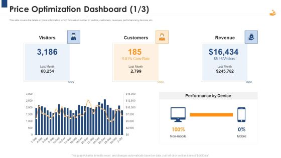 Income Management Tool Price Optimization Dashboard Customers Inspiration PDF Income Management Tool Price Optimization Dashboard Customers Inspiration PDF