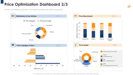 Income Management Tool Price Optimization Dashboard Leader Template PDF Income Management Tool Price Optimization Dashboard Leader Template PDF