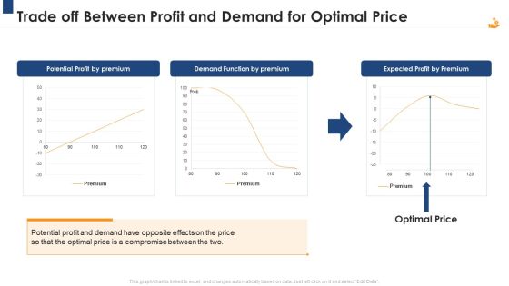 Income Management Tool Trade Off Between Profit And Demand For Optimal Price Clipart PDF Income Management Tool Trade Off Between Profit And Demand For Optimal Price Clipart PDF