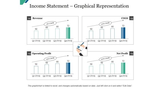 Income Statement Graphical Representation Ppt PowerPoint Presentation Summary Gallery