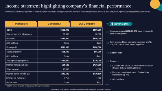 Income Statement Highlighting Companys Financial Performance Tactics To Gain Sustainable Rules PDF Income Statement Highlighting Companys Financial Performance Tactics To Gain Sustainable Rules PDF