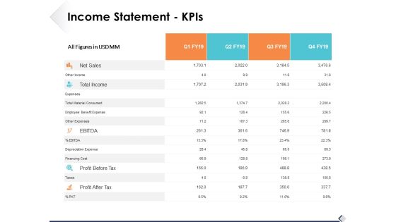 Income Statement Kpis Ppt PowerPoint Presentation Professional Template Income Statement Kpis Ppt PowerPoint Presentation Professional Template